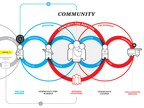 DESIGNING PRODUCT and SERVICE ECOSYSTEMS