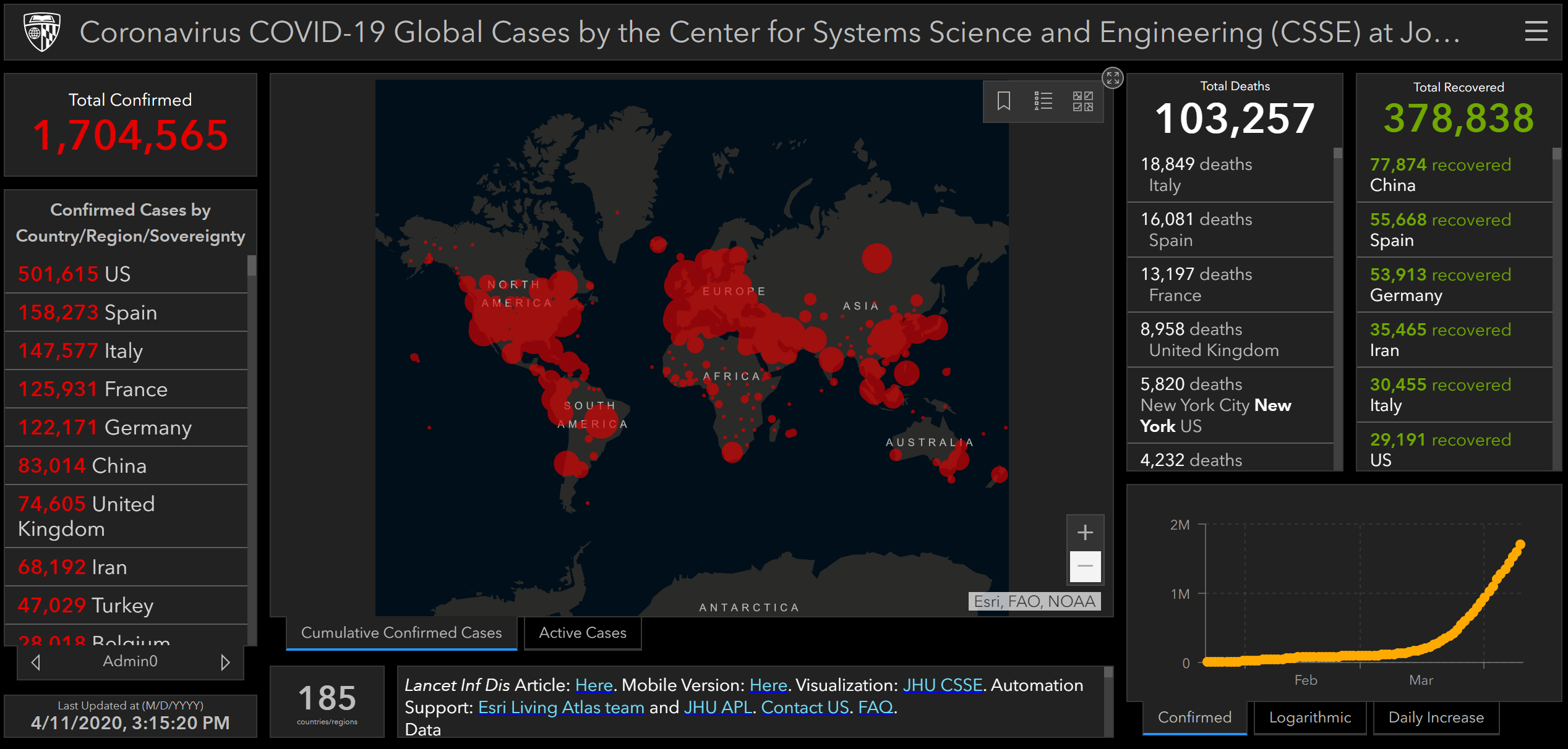 Amid a pandemic, geography reigns supreme- MANAGE using Geospatial Technology