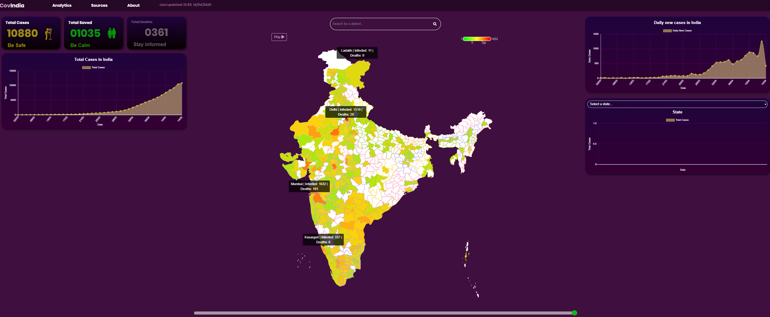 Amid a pandemic, geography reigns supreme- MANAGE using Geospatial Technology